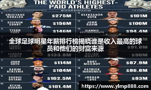 全球足球明星年薪排行榜揭晓谁是收入最高的球员和他们的财富来源